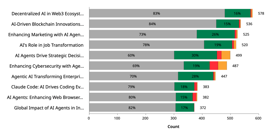 [Quid Discover] - Agentic AI - 2025-10-29 10_14_34 (English) copy 2